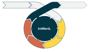 IntWerL_Logo