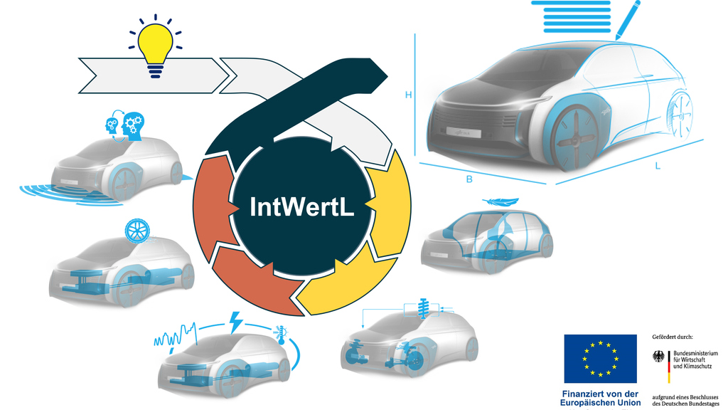 IntWertL